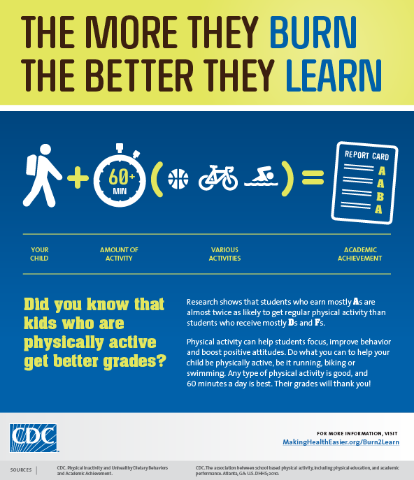 CDC Infographic More They Burn The More They Learn
