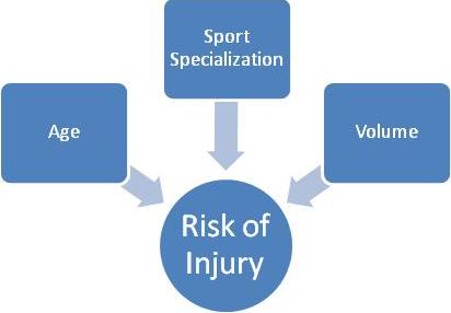 Sports injury risk factors